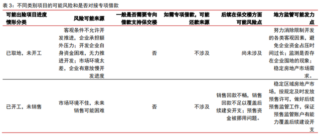 保交樓、保銷售和保信用——地產(chǎn)政策的三支箭(圖1)